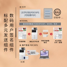 正品佳能iR-ADV DX C3826/C3830/C3835 A3多功能彩色復合機